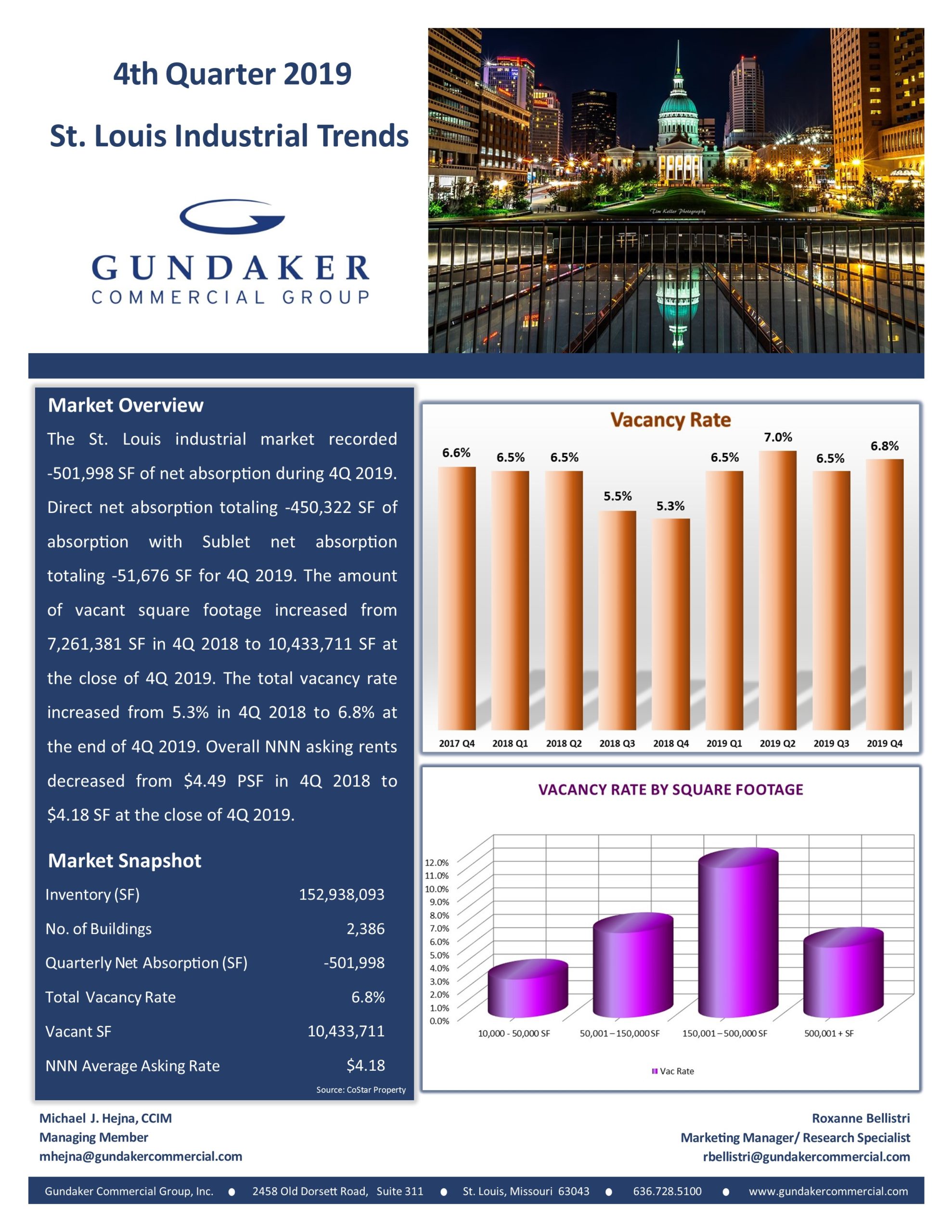 2019 4Q Gundaker Commercial Industrial Market Report ...